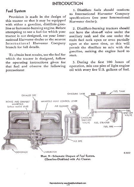 The listed item is not copyrighted. This manual is public domain 