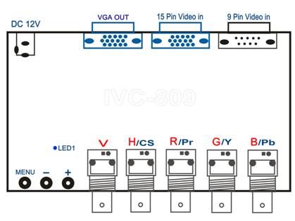 IVC 809