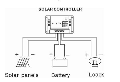 FREE SHIP 10a MPPT solar regulator,solar controller f solar system 
