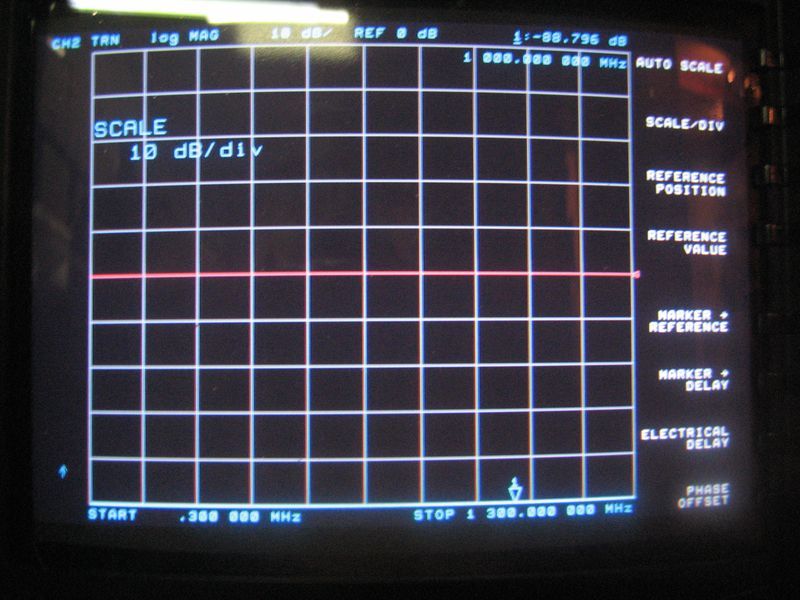 NETWORK ANALYZER