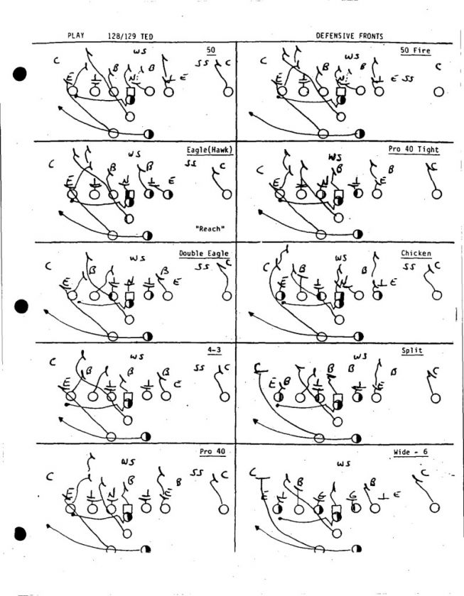 ARKANSAS RAZORBACKS WISHBONE OFFENSE FOOTBALL PLAYBOOK  